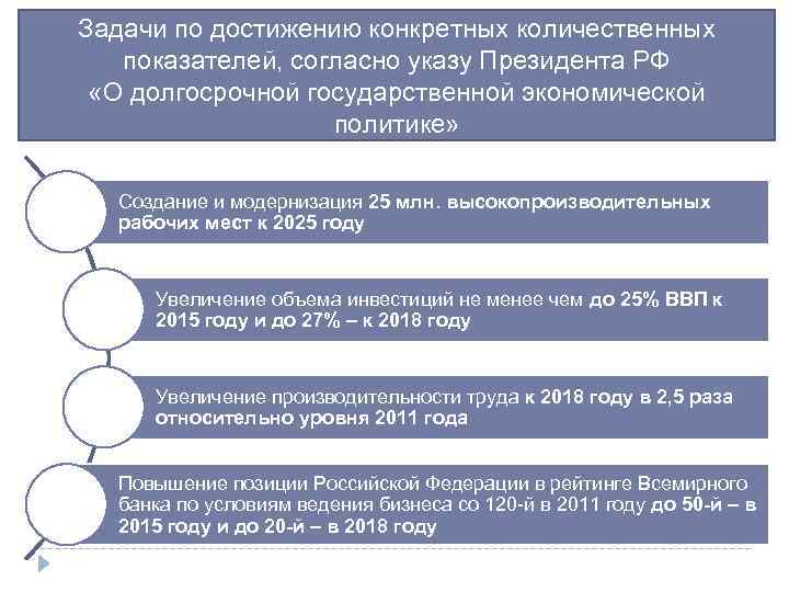 Задачи по достижению конкретных количественных  показателей, согласно указу Президента РФ  «О долгосрочной