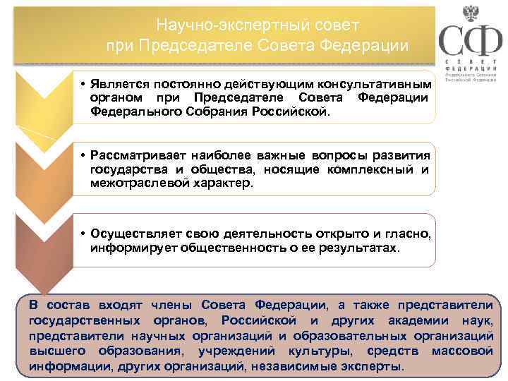     Научно-экспертный совет  при Председателе Совета Федерации   •