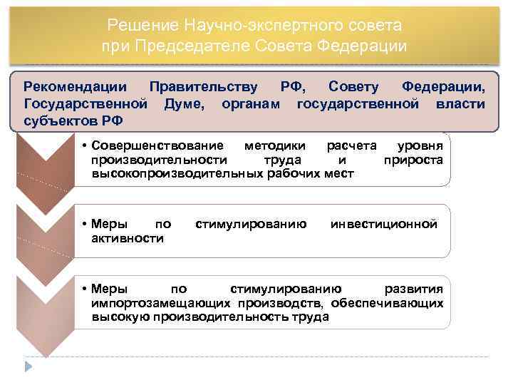    Решение Научно-экспертного совета   при Председателе Совета Федерации Рекомендации 