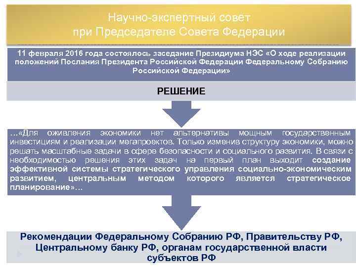     Научно-экспертный совет    при Председателе Совета Федерации 