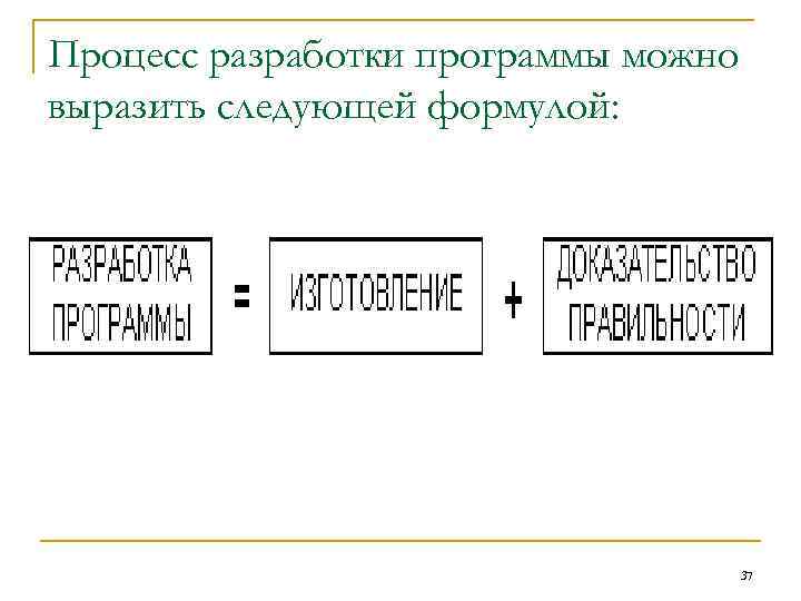 Процесс разработки программы можно выразить следующей формулой: 37 Процесс разработки программы можно выразить следующей формулой: 37