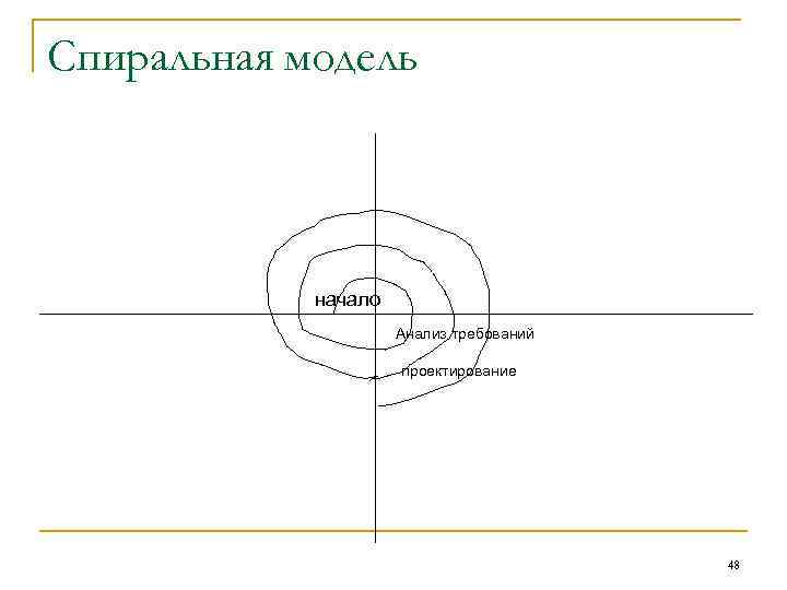 Спиральная модель начало Анализ требований Спиральная модель начало Анализ требований