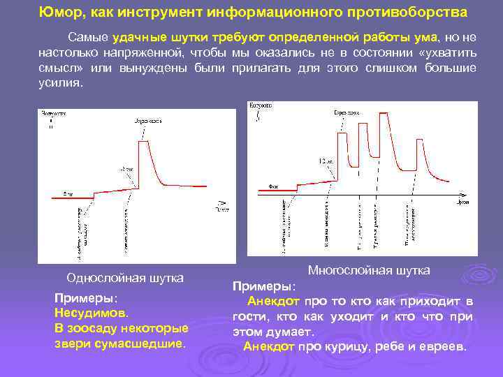 Юмор, как инструмент информационного противоборства Самые удачные шутки требуют определенной работы ума, но не