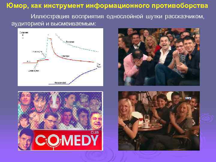 Юмор, как инструмент информационного противоборства Иллюстрация восприятия однослойной шутки рассказчиком, аудиторией и высмеиваемым: 