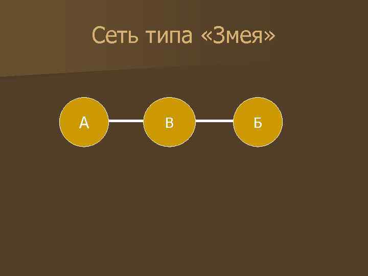 Сеть типа «Змея» А В Б Сеть типа «Змея» А В Б