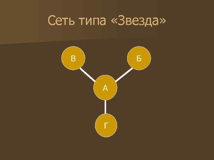 Сеть типа «Звезда» В Б А Г Сеть типа «Звезда» В Б А Г