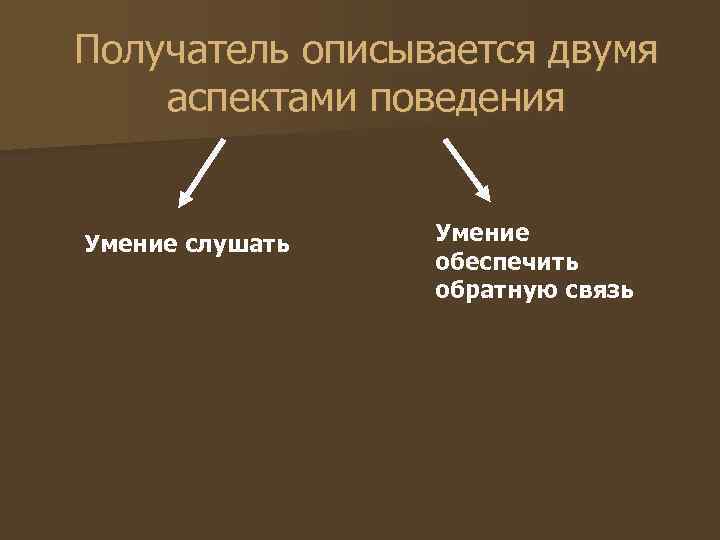 Получатель описывается двумя аспектами поведения Умение слушать Умение обеспечить Получатель описывается двумя аспектами поведения Умение слушать Умение обеспечить