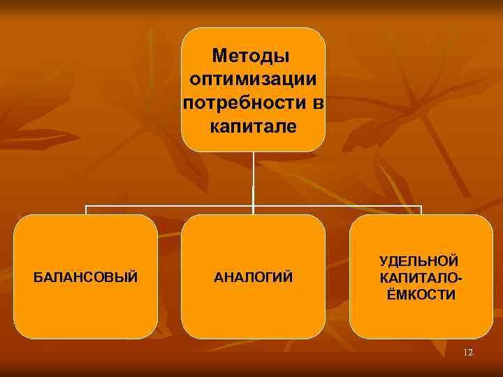 Методы оптимизации потребности в Методы оптимизации потребности в