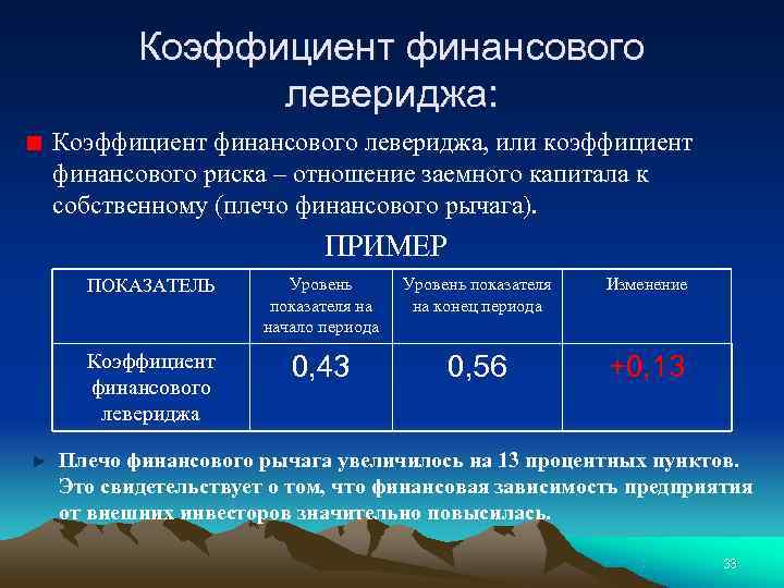 Наименьший показатель. Коэффициент финансового рычага норма. Коэффициент финансового левериджа формула. Официант финансовой левериджа. Коэффициент финансового рычага (левериджа).