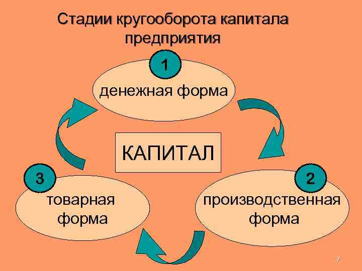 Стадии движения кредита презентация