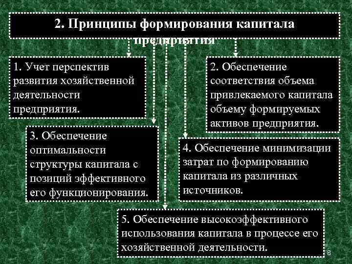 Концепции поддержания капитала. Принципы формирования капитала.