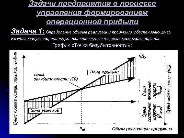  Задачи предприятия в процессе управления формированием операционной прибыли Задача 1: Определение объема реализации