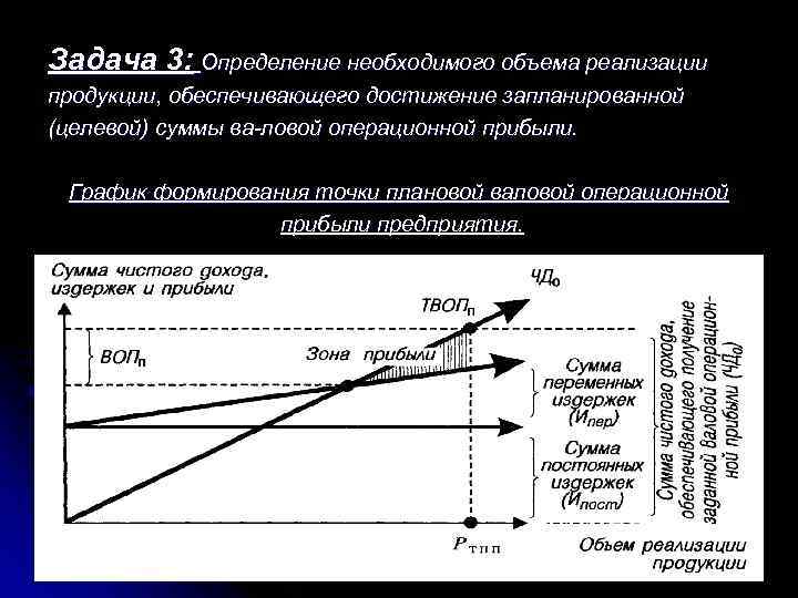 Задача 3: Определение необходимого объема реализации продукции, обеспечивающего достижение запланированной (целевой) суммы ва ловой