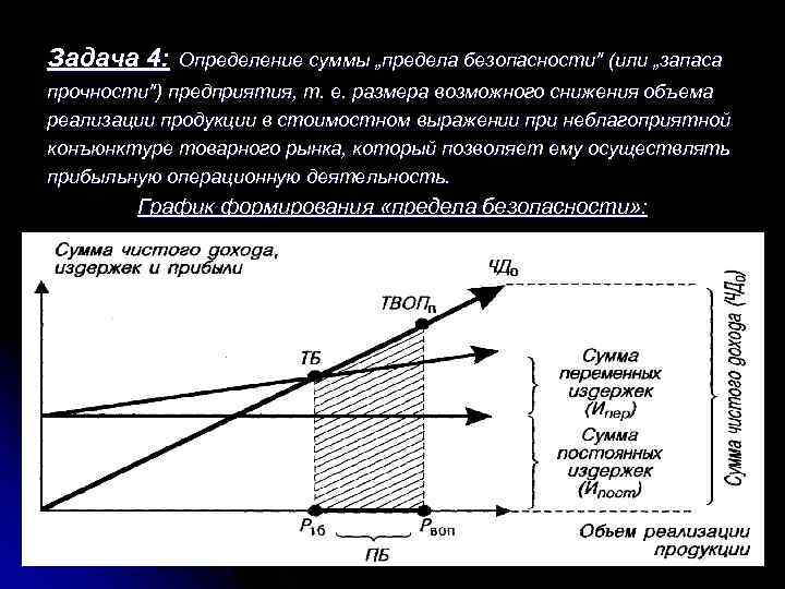 Задача 4: Определение суммы „предела безопасности" (или „запаса прочности") предприятия, т. е. размера возможного