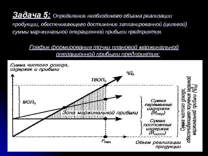 Задача 5: Определение необходимого объема реализации продукции, обеспечивающего достижение запланированной (целевой) суммы мар жинальной