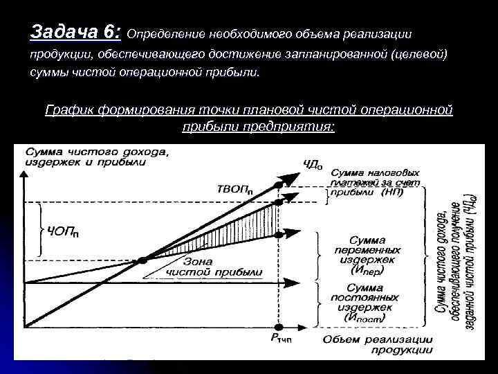 Задача 6: Определение необходимого объема реализации продукции, обеспечивающего достижение запланированной (целевой) суммы чистой операционной