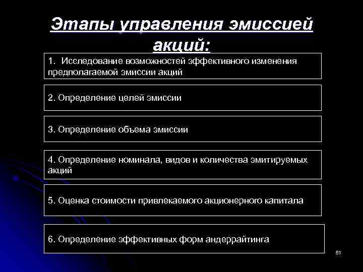 Этапы управления эмиссией акций: 1. Исследование возможностей эффективного изменения предполагаемой эмиссии акций 2. Определение