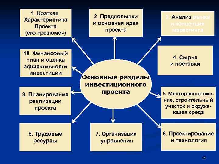 1. Краткая 2. Предпосылки 3. Анализ рынка Характеристика 1. Краткая 2. Предпосылки 3. Анализ рынка Характеристика