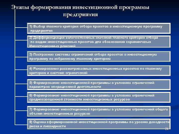 Порядок разработки инвестиционных проектов