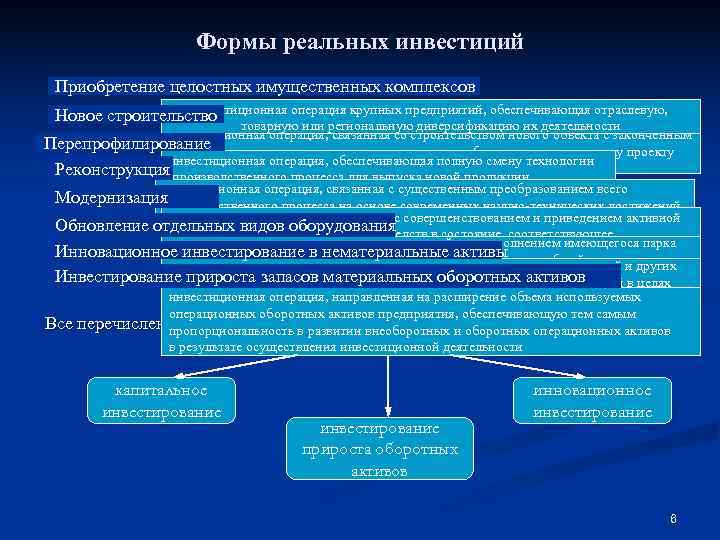 Формы реальных инвестиций Приобретение целостных имущественных комплексов Формы реальных инвестиций Приобретение целостных имущественных комплексов