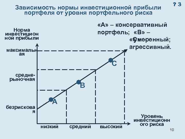 Результат инвестиций