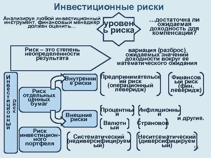 Инвестиционные риски компании