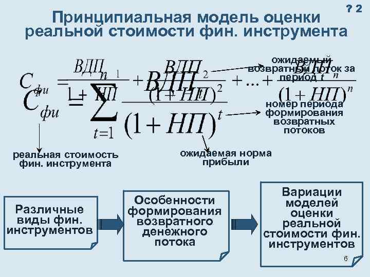       ? 2 Принципиальная модель оценки  реальной стоимости