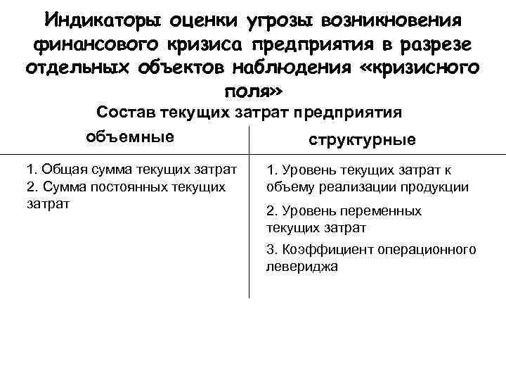  Индикаторы оценки угрозы возникновения финансового кризиса предприятия в разрезе отдельных объектов наблюдения «кризисного