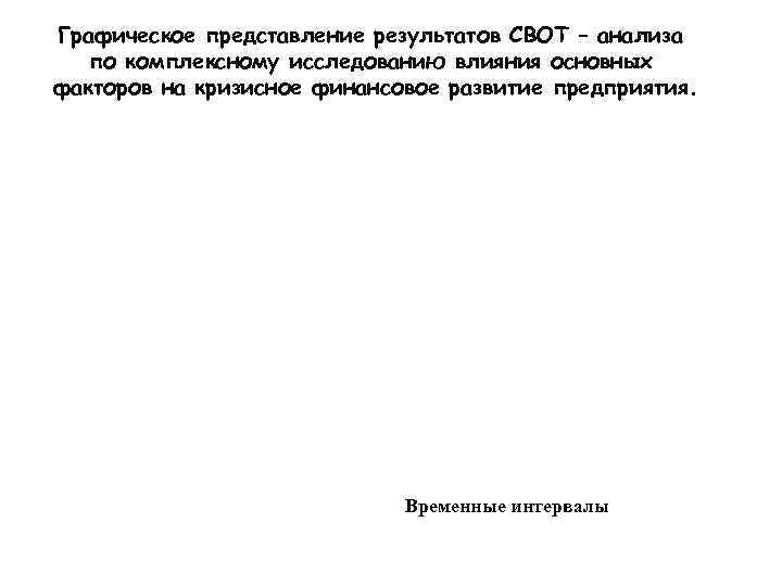 Графическое представление результатов СВОТ – анализа  по комплексному исследованию влияния основных факторов на
