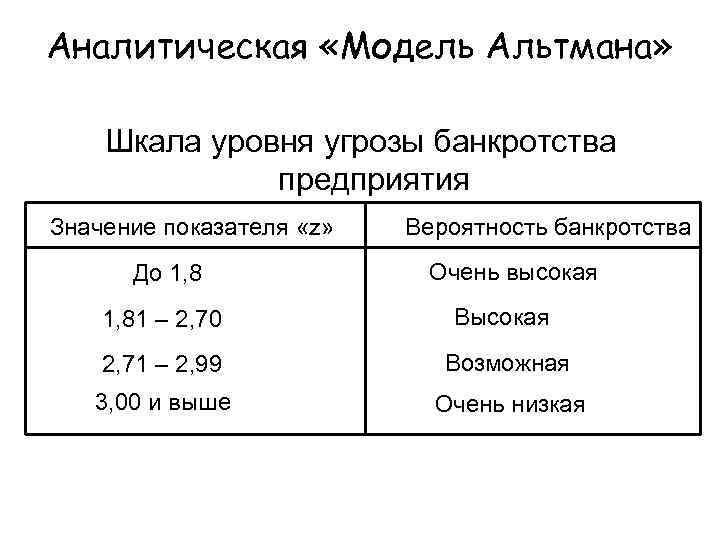 Шкала мании. Шкала Альтмана. Модель Альтмана вероятность банкротства. Z модель Альтмана. Двухфакторная модель Альтмана.