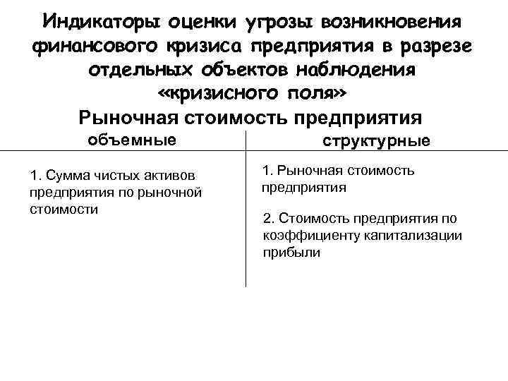  Индикаторы оценки угрозы возникновения финансового кризиса предприятия в разрезе отдельных объектов наблюдения 