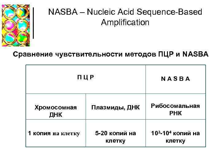 Батл лидии хламидии. NASBA метод. ПЦР иммунология. Насба анализ. NASBA метод диагностики хламидиоза.