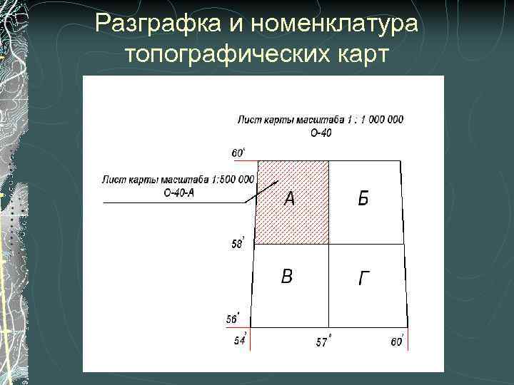 Разграфка карт и планов