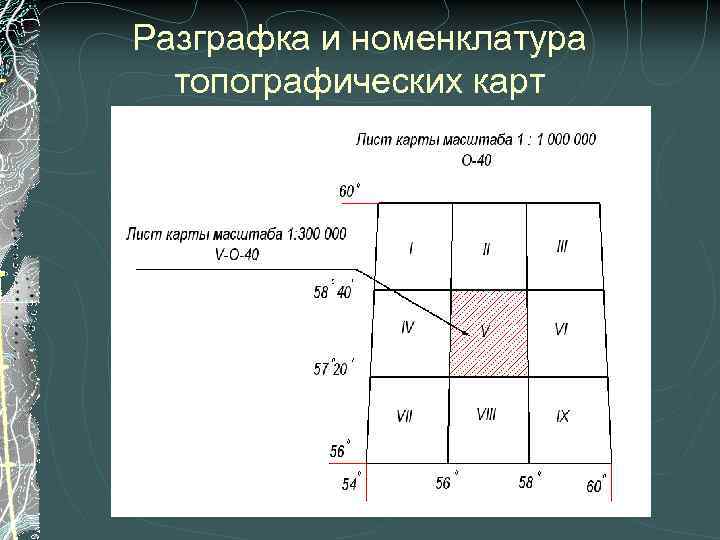 Номенклатура карт. Таблица разграфки и номенклатуры топографических карт. Номенклатура и разграфка топографических карт с координатами. Номенклатура, разграфка топографических карт и планов, масштаба. Разграфка и номенклатура топографических планов.