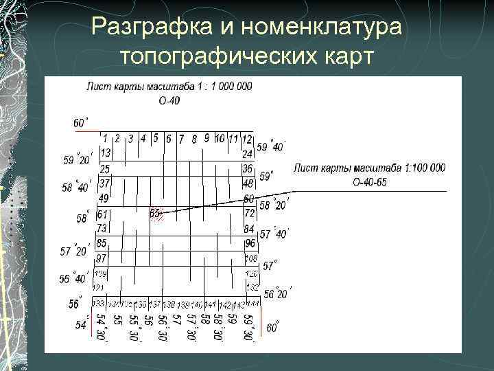 Разграфка и номенклатура топографических карт презентация