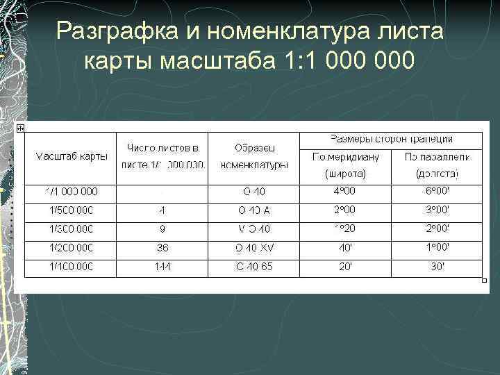 Разграфка и номенклатура листа  карты масштаба 1: 1 000 