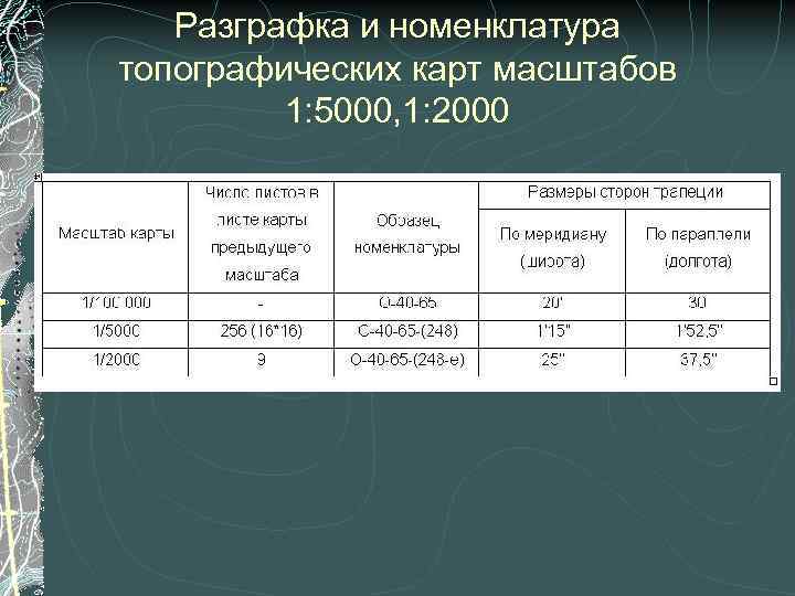 2000 масштаб. Разграфка и номенклатура топографических карт 1 5000. Номенклатура масштаба 1 5000. Разграфка и номенклатура топографических карт 1 2000. Номенклатура масштаба 1 2000.