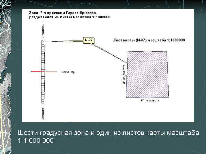 Шести градусная зона и один из листов карты масштаба 1: 1 000 