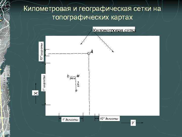 Расстояния на квадратной сетке. Координатная (километровая) сетка. Километровая сетка на карте. Километровая сетка на топографической карте. Координаты километровой сетки.