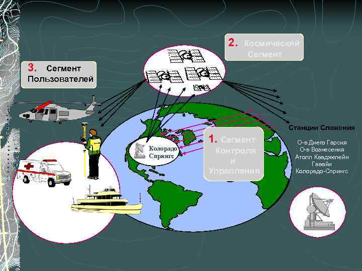       2.  Космический     