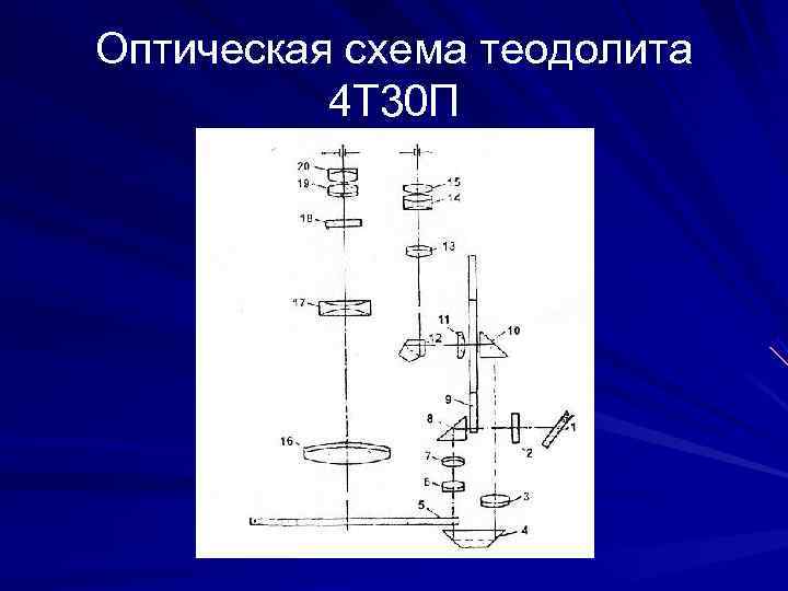 Оптическая схема теодолита  4 Т 30 П 