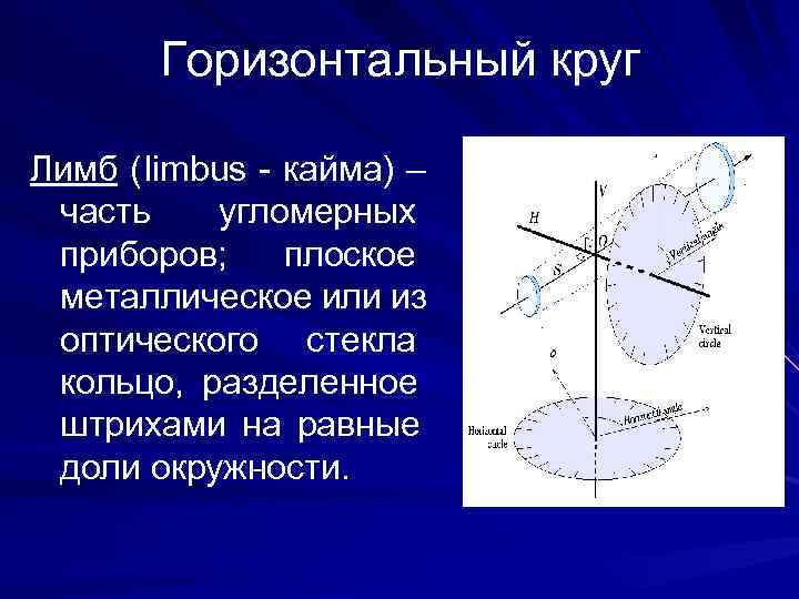   Горизонтальный круг Лимб ( limbus - кайма) – часть угломерных приборов; 