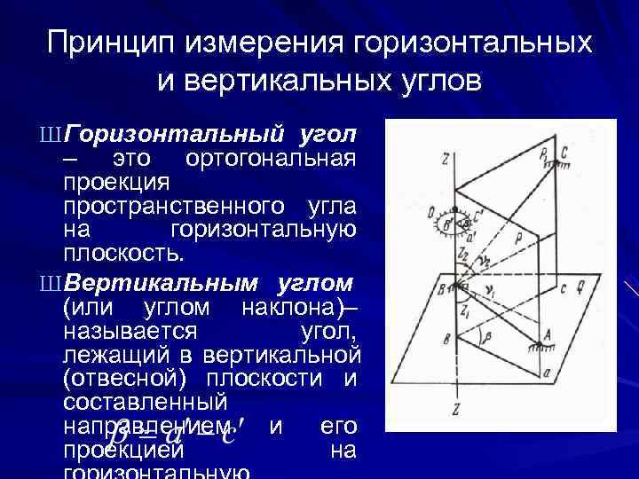 Принцип измерения горизонтальных  и вертикальных углов Ш Горизонтальный угол  – это ортогональная