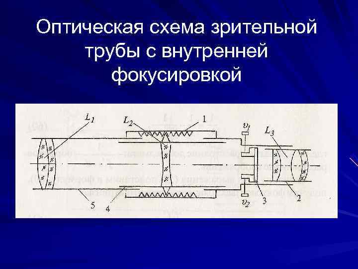 Оптическая схема зрительной трубы с внутренней  фокусировкой 