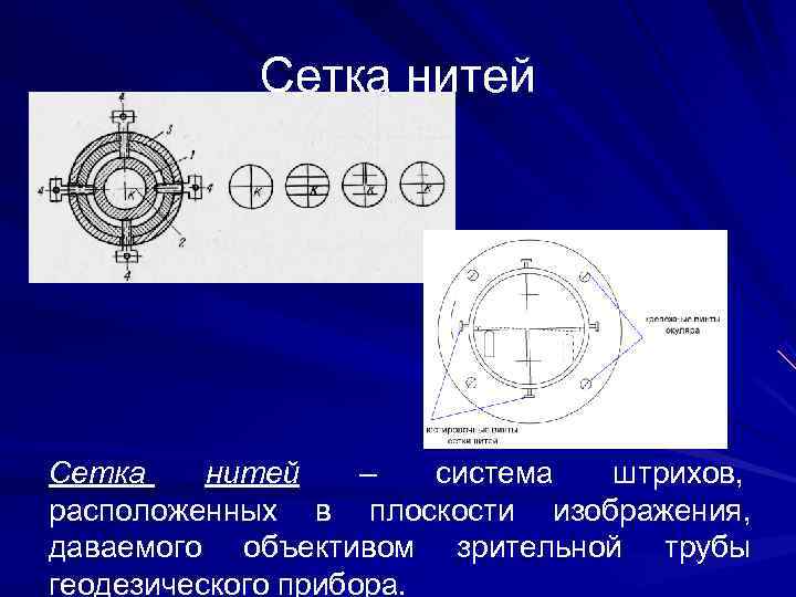   Сетка нитей –  система штрихов, расположенных в плоскости изображения, даваемого объективом