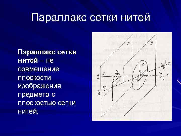   Параллакс сетки нитей – не совмещение плоскости изображения предмета с плоскостью сетки