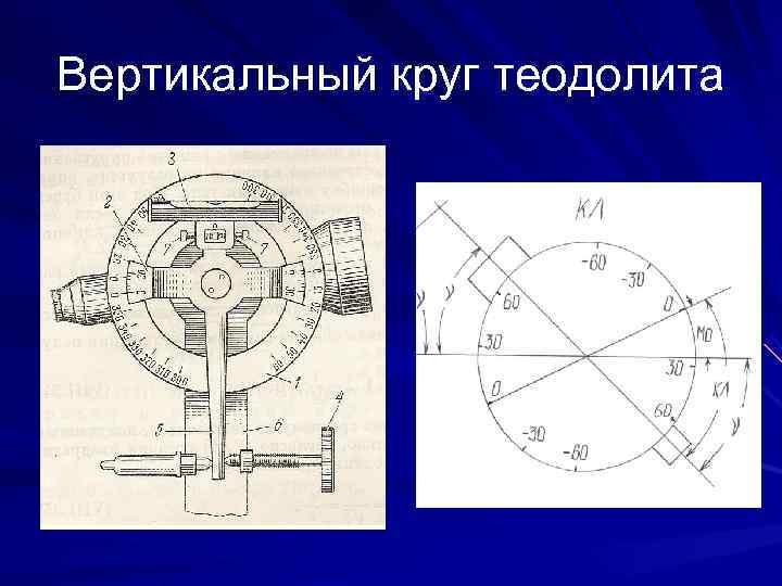 >Вертикальный круг теодолита 