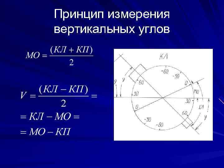 Горизонтальный угол между. Принцип измерения вертикальных углов теодолитом. Угловые измерения принцип измерения горизонтального угла. Принцип измерения вертикального угла. Измерение вертикальных углов в геодезии.