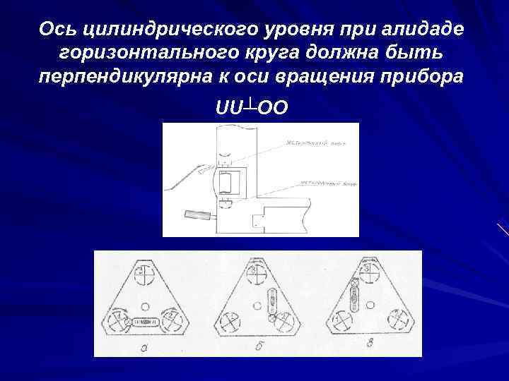 Ось цилиндрического уровня при алидаде  горизонтального круга должна быть перпендикулярна к оси вращения