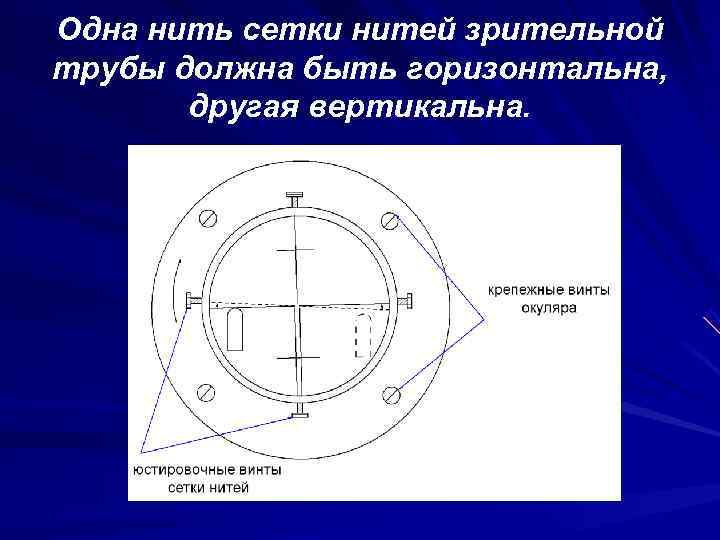 >Одна нить сетки нитей зрительной трубы должна быть горизонтальна,   другая вертикальна. 